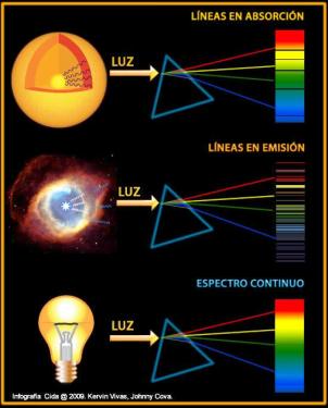 espectroscopia estelar