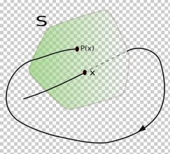 poincar-recurrence-theorem