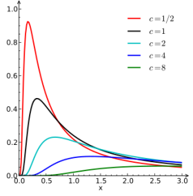 Levy_distribution