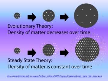 steady-state-theory