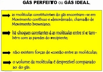 gás perfeito1